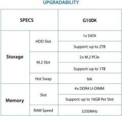 Asus Ryzen 5 5600X 8 GB RAM/NVIDIA GeForce GTX1660TI Graphics/1 TB Hard Disk/512 GB SSD Capacity/Windows 10 Home 64 bit /6 GB Graphics Memory Full Tower