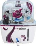 Aquagrand Red Swift Model + Ro + Uv + Uf + TDS Controller 12 Litres RO + UV + UF + TDS Water Purifier