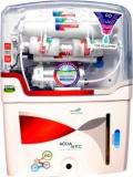 Aqua Fresh NYC_GREEN_Alkaline_Water 15 Litres RO + UV + UF + TDS Water Purifier