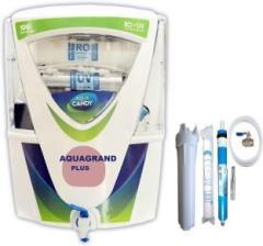 Aqua Grand Plus Candy Model 15 Litres RO + UV + UF + TDS Water Purifier